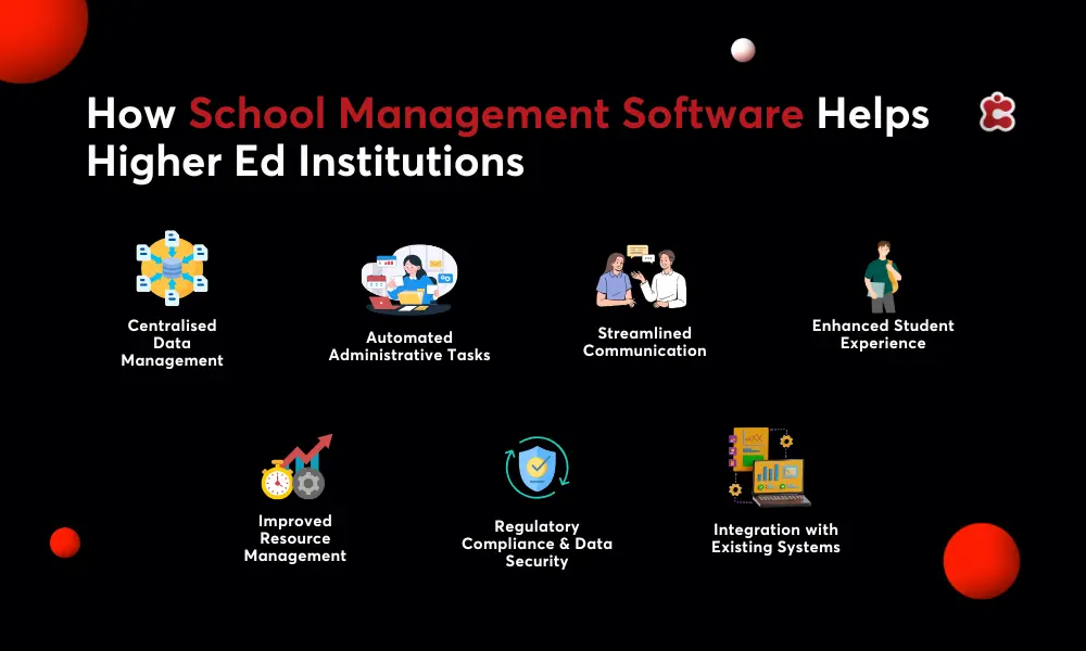 How School Management Software Helps Higher Ed Institutions