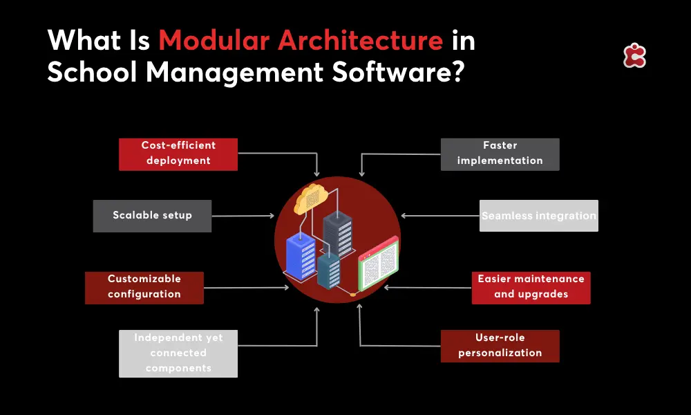 What is a modular school managemnet software