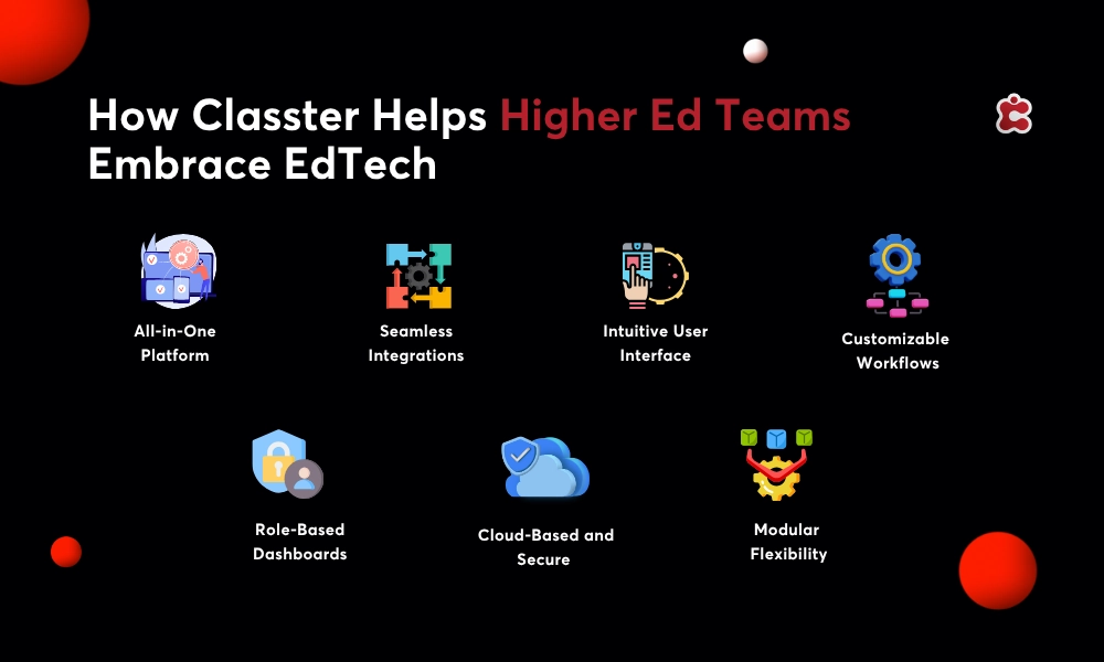 Higher Education Embracing Edtech